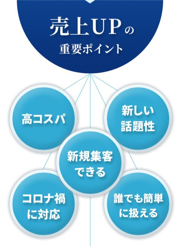 売上UPの重要ポイント 高コスパ・新しい話題性・新規集客できる・コロナ禍に対応・誰でも簡単に扱える 今回紹介するのはこれらの要素がしっかり詰まった今の時代の売上UPに期待が持てる話題の新感覚痩身マシン