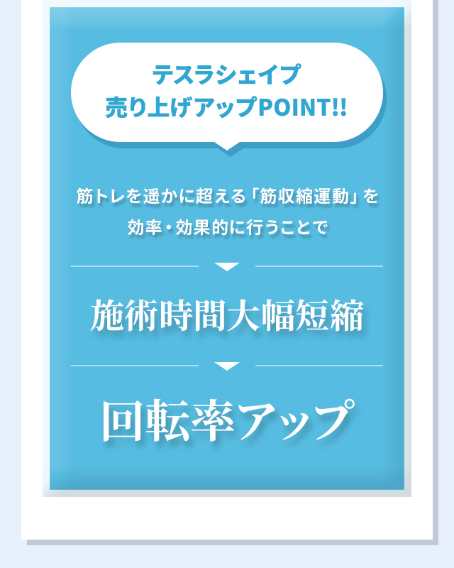 テスラシェイプ売り上げアップPOINT!!施術時間大幅短縮、回転率アップ