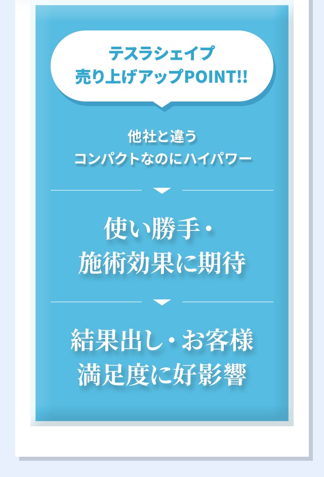 テスラシェイプ売り上げアップPOINT!!使い勝手・施術効果に期待、結果出し・お客様満足度に好影響