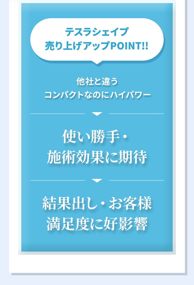 テスラシェイプ売り上げアップPOINT!!使い勝手・施術効果に期待、結果出し・お客様満足度に好影響