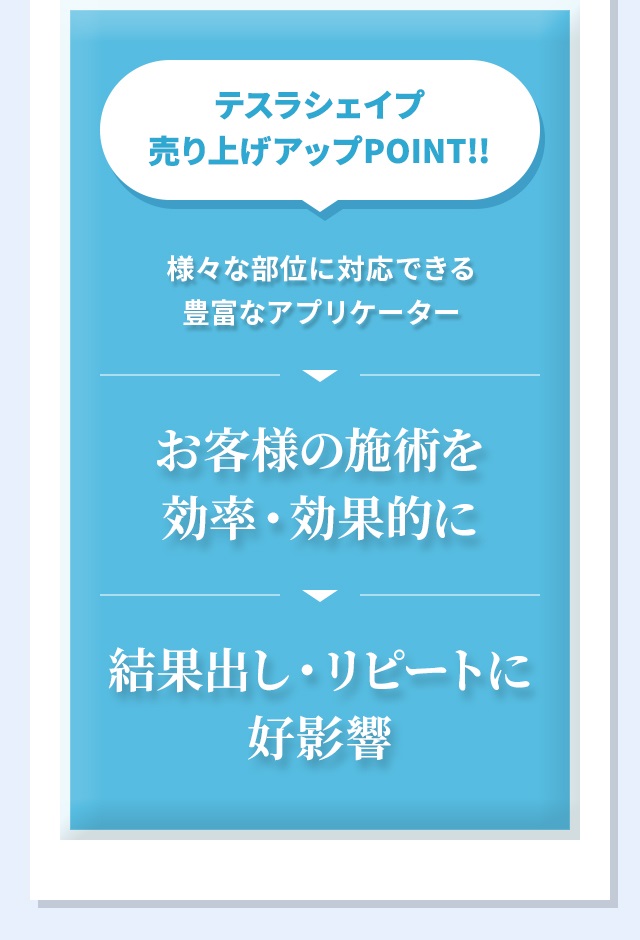 テスラシェイプ売り上げアップPOINT!!お客様の施術を効率・効果的に、結果出し・リピートに好影響