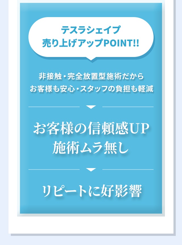 テスラシェイプ売り上げアップPOINT!!お客様の信頼感UP施術ムラ無し、リピートに好影響