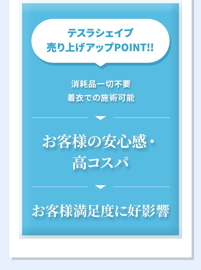 テスラシェイプ売り上げアップPOINT!!お客様の安心感・高コスパ、お客様満足度に好影響