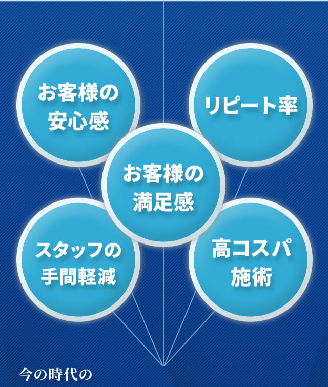 お客様の安心感、リピート率、お客様の満足感、スタッフの手間軽減、高コスパ施術 今の時代の売上UPに期待が持てる話題の新感覚痩身マシン それがテスラシェイプです。